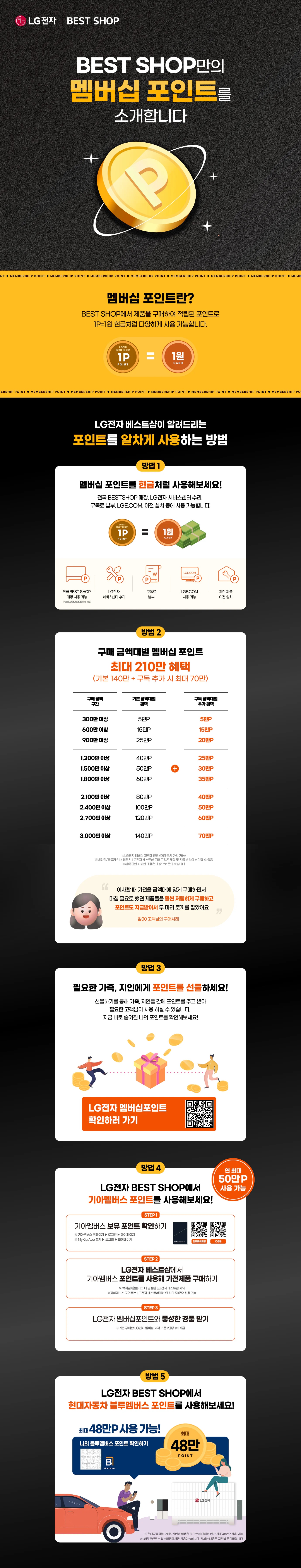 BEST SHOP만의
멤버십 포인트를 소개합니다

멤버십 포인트란?
BEST SHOP에서 제품을 구매하여 적립된 포인트로
1P=1원 현금처럼 다양하게 사용 가능합니다.
LG전자 BEST SHOP 1POINT = 1원 CASH

LG전자 베스트샵이 알려드리는
포인트를 알차게 사용하는 방법
방법 1
멤버십 포인트를 현금처럼 사용해보세요!
전국 BESTSHOP 매장, LG전자 서비스센터 수리, 구독료 납부, LGE.COM, 이전 설치 등에 사용 가능합니다!
LG전자 BEST SHOP 1POINT = 1원 CASH

전국 BEST SHOP 매장 사용 가능
(백화점, 대형마트 입점매장 제외)
LG전자 서비스센터 수리
구독료 납부
LGE.COM 사용 가능
가전제품 이전설치

방법 2
LG전자 BEST SHOP에서
필요했던 제품도 구매하시고
각 구매 금액대별 적립 포인트도 받아가세요!

300만원 이상 구입 시
5만 멤버십 포인트
600만원 이상 구입 시
20만 멤버십 포인트
1,200만원 이상 구입 시
40만 멤버십 포인트
1,500만원 이상 구입 시
50만 멤버십 포인트
※ 백화점 및 홈플러스 구매고객 모바일 상품권으로 증정합니다. 
※ 백화점 구매고객은 600만원 이상구간부터 지급합니다.

패키지별로 추가 혜택도 받으실 수 있어요!
리빙패키지 최대 20만
키친패키지 최대 15만
에어패키지 최대 10만
3대 가사 해방가전 패키지 최대 10만
※ 해당 정책은 당사의 사정에 의해서 변경 될 수 있으며, 자세한 사항은 매장 문의 바랍니다.

이사할 때 가전을 금액대에 맞게 구매하면서 마침 필요로 했던 제품들을 훨씬 저렴하게 구매하고 포인트도 지급받아서 두 마리 토끼를 잡았어요
김00 고객님의 구매사례

방법 3
필요한 가족, 지인에게 포인트를 선물하세요!
선물하기를 통해 가족, 지인들 간에 포인트를 주고 받아
필요한 고객님이 사용 하실 수 있습니다.
지금 바로 숨겨진 나의 포인트를 확인해보세요!

LG전자 멤버십포인트
확인하러 가기 (핸드폰 카메라로 해당 영역을 가져다대면 LG전자 홈페이지(https://www.lge.co.kr/home)로 이동됨)

방법 4
LG전자 BEST SHOP에서
기아멤버스 포인트를 사용해보세요!
STEP 1
기아멤버스 보유 포인트 확인하기
※기아멤버스 홈페이지▶ 로그인 ▶ 마이페이지
※MyKia App 설치 > 로그인 > 마이페이지

STEP 2
LG전자 베스트샵에서
기아멤버스 포인트를 사용해 가전제품 구매하기
※ 백화점/홈플러스 내 입점된 LG전자 베스트샵 제외
※기아멤버스 포인트는 LG전자 베스트샵에서 연 최대 50만P 사용 가능

STEP 3
LG전자 멤버십포인트와 풍성한 경품 받기
※가전 구매한 LG전자 멤버십 고객 기준 1인당 1회 지급

방법 5
LG전자 BEST SHOP에서
현대자동차 블루멤버스 포인트를 사용해보세요!
최대 48만P 사용 가능!
나의 블루멤버스 포인트 확인하기

※ 현대자동차를 구매하시면서 발생한 포인트에 대해서 연간 최대 48만P 사용 가능.
※해당 포인트는 일부매장에서만 사용가능합니다. 자세한 내용은 지점별 문의바랍니다.